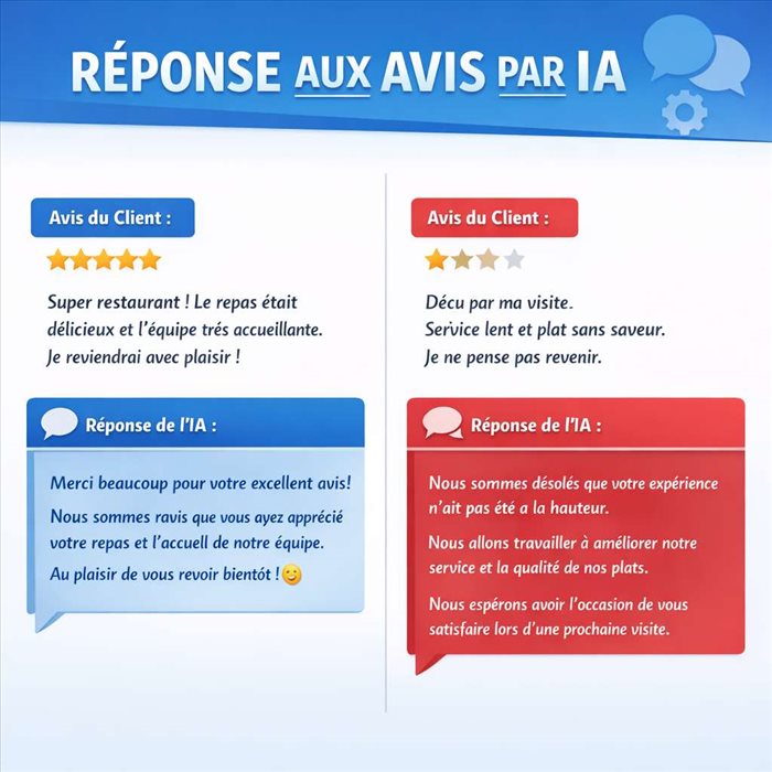 Réponse aux avis par IA : répondre à 100 % de ses avis clients