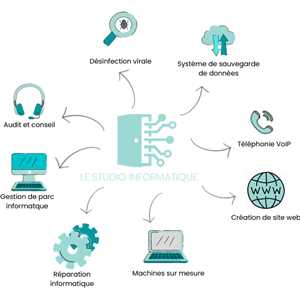 Le Studio Informatique, un réparateur d'ordinateur à L'Haÿ-les-Roses